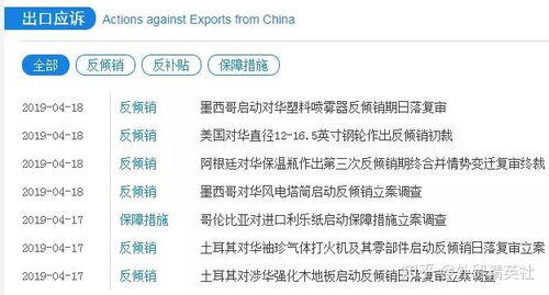 干貨收藏 全球進口關(guān)稅查詢及市場信息咨詢指南